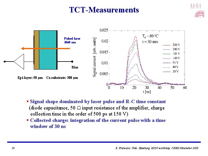 TCT-Measurements Pulsed laser 1060 nm Bias Epi-layer: 50 µm Cz-substrate: 300 µm § Signal TCT-Measurements Pulsed laser 1060 nm Bias Epi-layer: 50 µm Cz-substrate: 300 µm § Signal