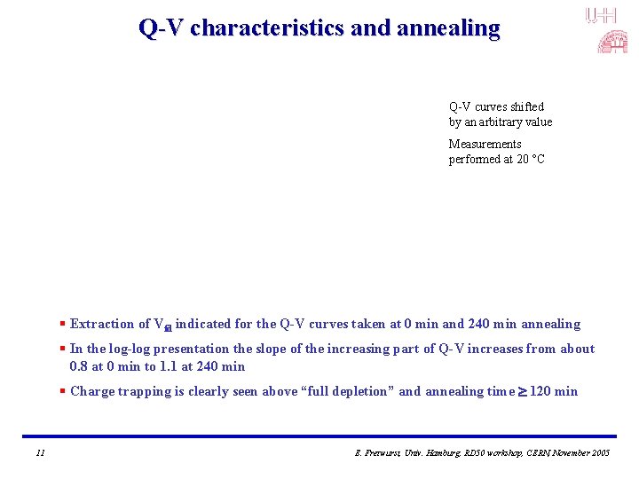 Q-V characteristics and annealing Q-V curves shifted by an arbitrary value Measurements performed at Q-V characteristics and annealing Q-V curves shifted by an arbitrary value Measurements performed at