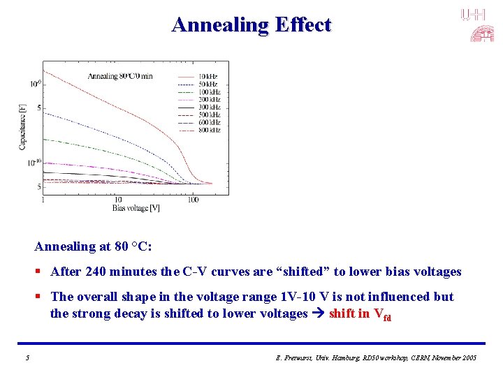 Annealing Effect Annealing at 80 °C: § After 240 minutes the C-V curves are Annealing Effect Annealing at 80 °C: § After 240 minutes the C-V curves are