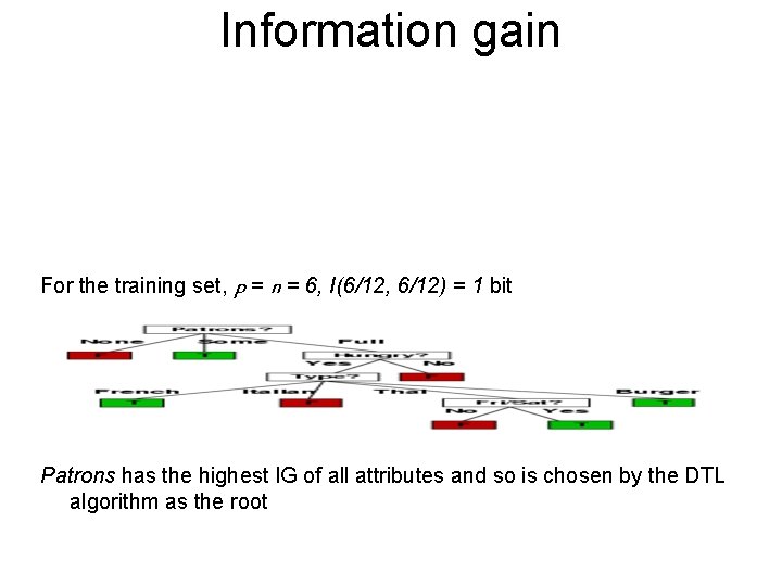 Information gain For the training set, p = n = 6, I(6/12, 6/12) =