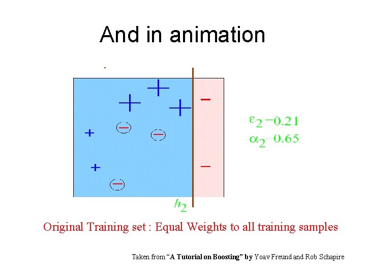 And in animation Original Training set : Equal Weights to all training samples Taken