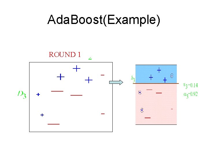 Ada. Boost(Example) ROUND 1 