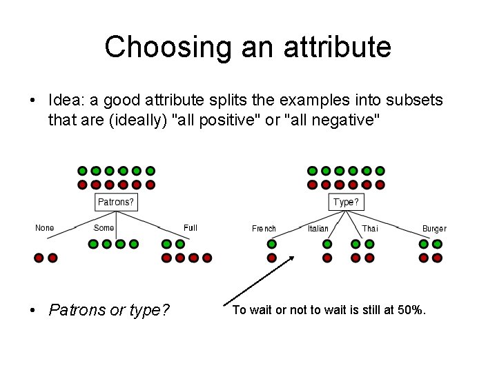 Choosing an attribute • Idea: a good attribute splits the examples into subsets that