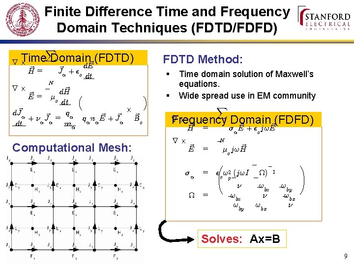 Finite Difference Time and Frequency Domain Techniques (FDTD/FDFD) X Time r£ ~ = H