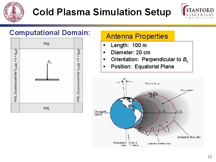 Cold Plasma Simulation Setup Computational Domain: Antenna Properties § § Length: 100 m Diameter: