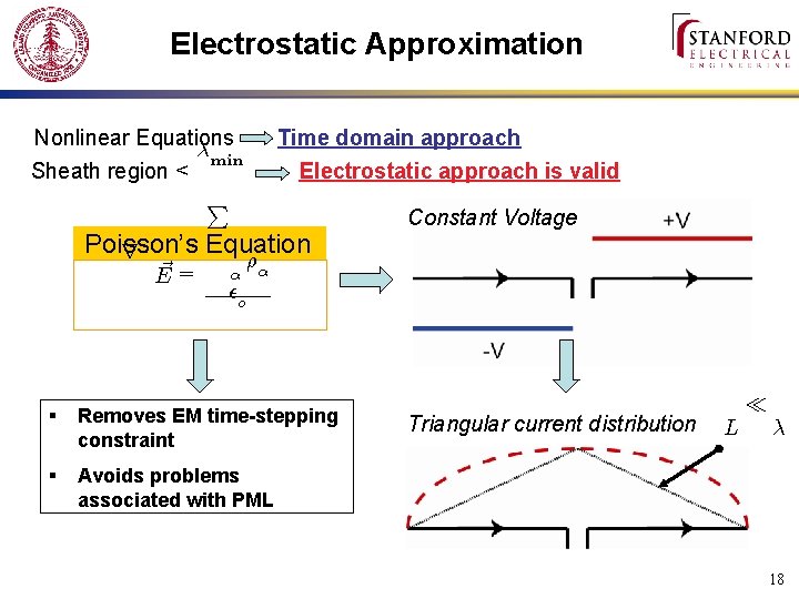 Electrostatic Approximation Nonlinear Equations ¸ Sheath region < Time domain approach min P Electrostatic