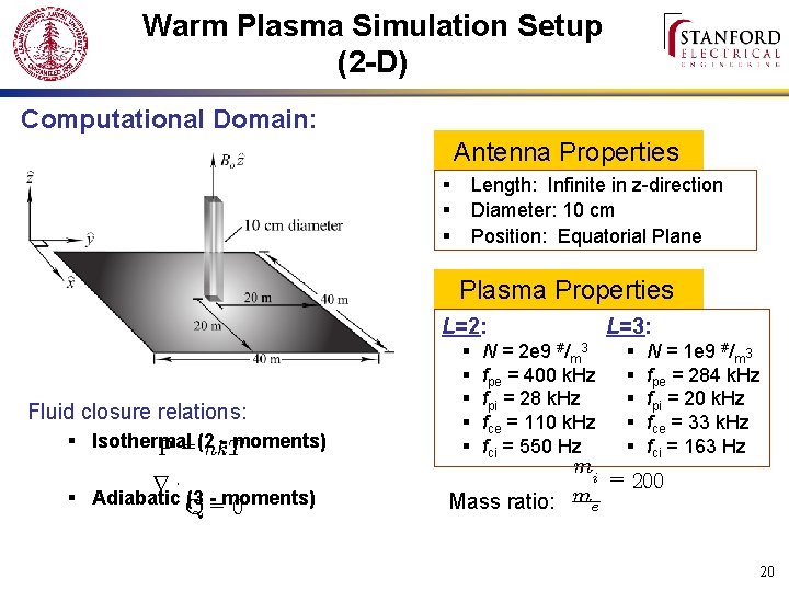 Warm Plasma Simulation Setup (2 -D) Computational Domain: Antenna Properties § § § Length: