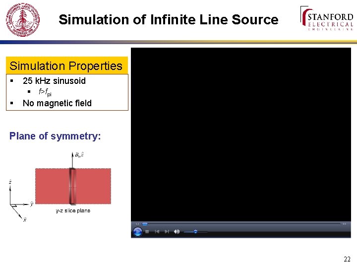 Simulation of Infinite Line Source Simulation Properties § 25 k. Hz sinusoid § f>fpi