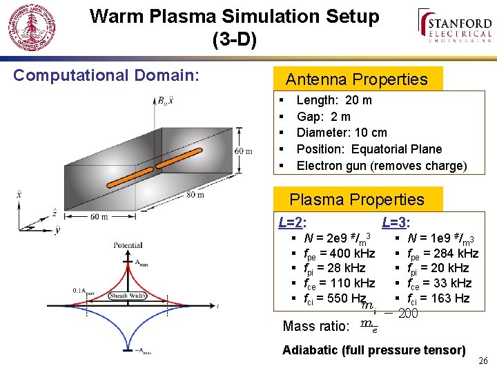 Warm Plasma Simulation Setup (3 -D) Computational Domain: Antenna Properties § § § Length: