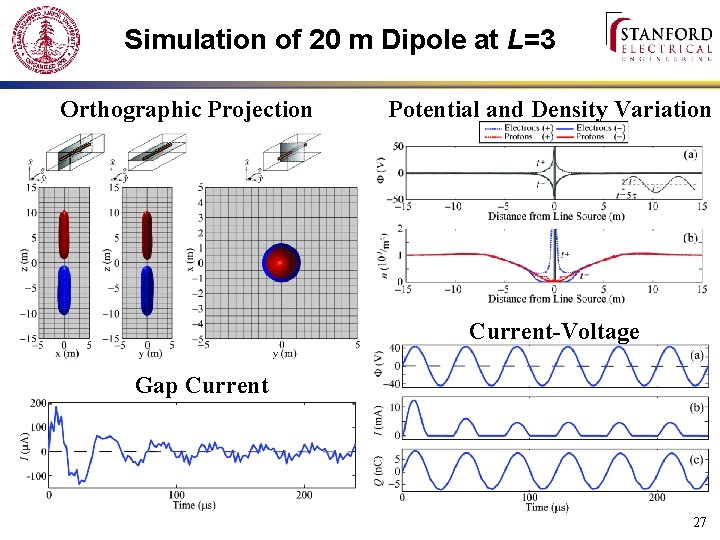 Simulation of 20 m Dipole at L=3 Orthographic Projection Potential and Density Variation Current-Voltage