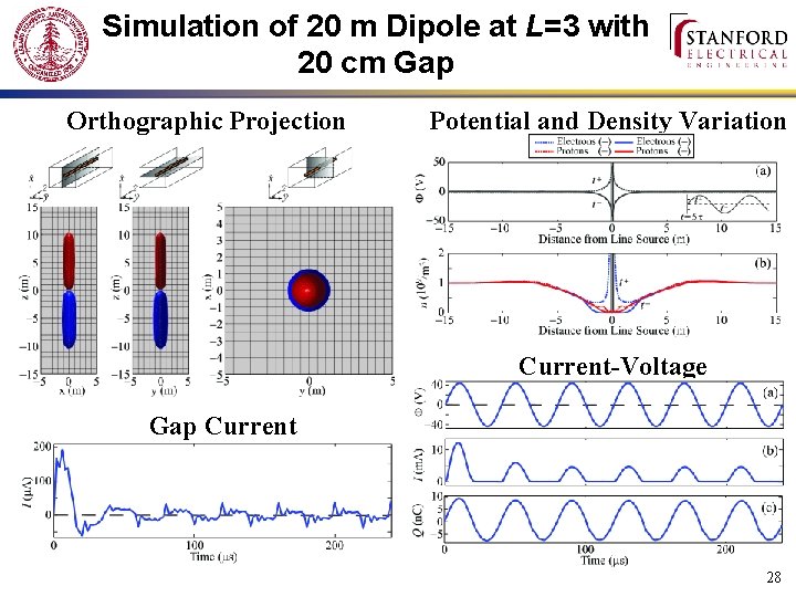 Simulation of 20 m Dipole at L=3 with 20 cm Gap Orthographic Projection Potential