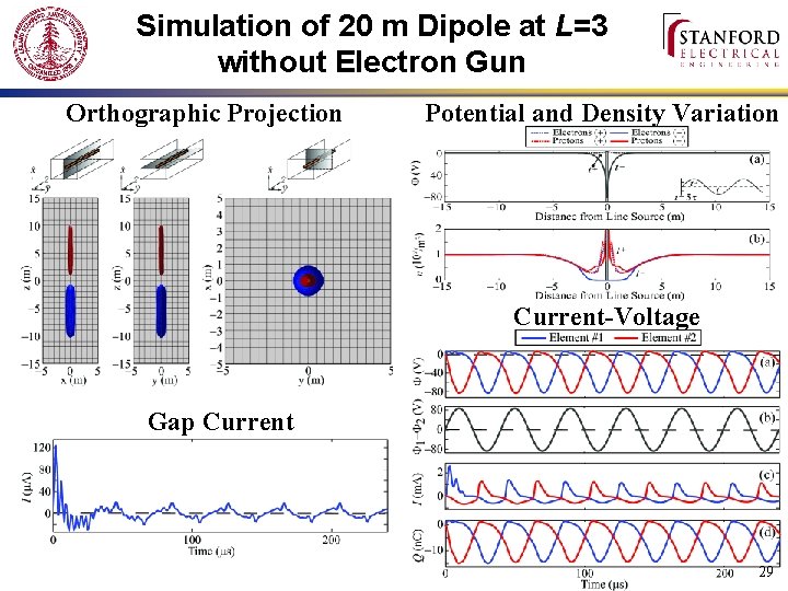 Simulation of 20 m Dipole at L=3 without Electron Gun Orthographic Projection Potential and