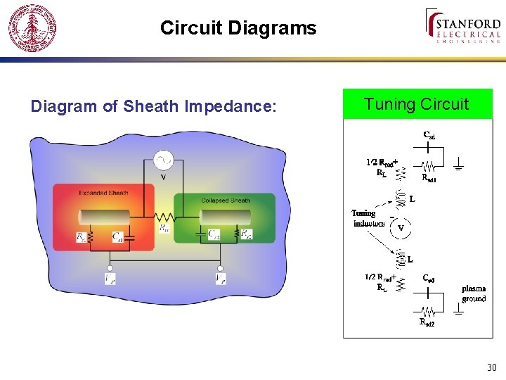 Circuit Diagrams Diagram of Sheath Impedance: Tuning Circuit 30 