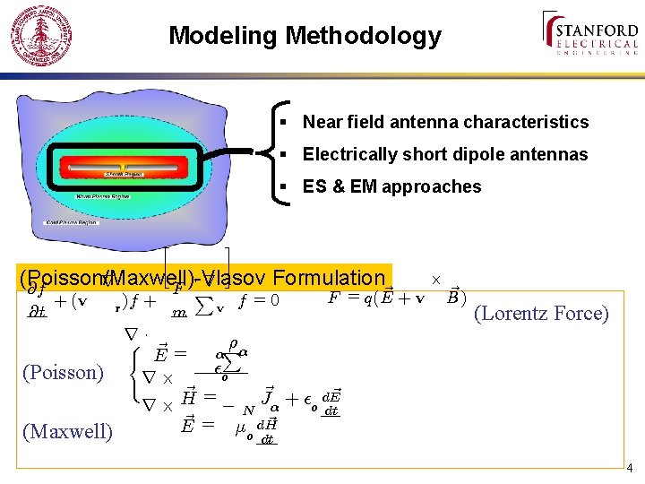 Modeling Methodology § Near field antenna characteristics § Electrically short dipole antennas § ES