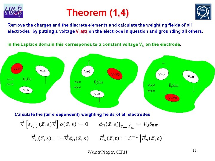 Theorem (1, 4) Remove the charges and the discrete elements and calculate the weighting Theorem (1, 4) Remove the charges and the discrete elements and calculate the weighting