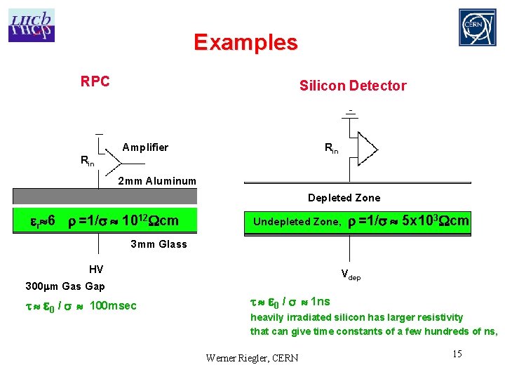 Examples RPC Silicon Detector Amplifier Rin 2 mm Aluminum Depleted Zone r 6 =1/ Examples RPC Silicon Detector Amplifier Rin 2 mm Aluminum Depleted Zone r 6 =1/