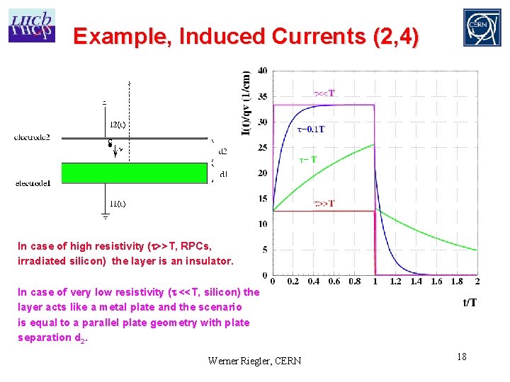Example, Induced Currents (2, 4) In case of high resistivity ( >>T, RPCs, irradiated Example, Induced Currents (2, 4) In case of high resistivity ( >>T, RPCs, irradiated