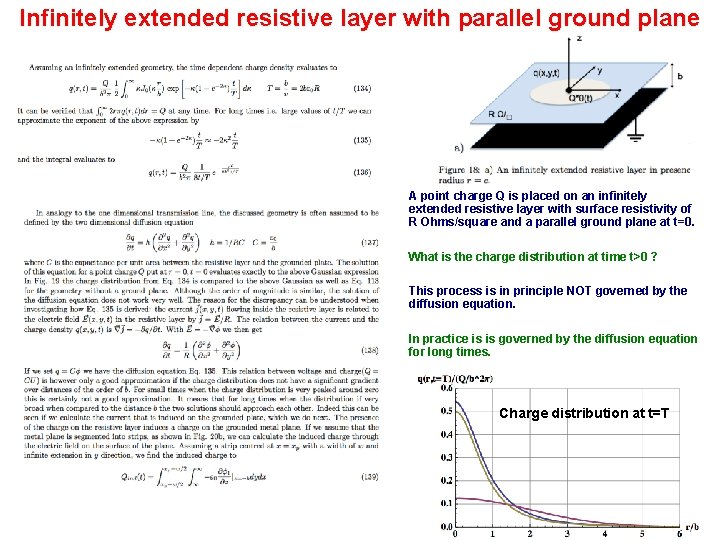 Infinitely extended resistive layer with parallel ground plane A point charge Q is placed Infinitely extended resistive layer with parallel ground plane A point charge Q is placed