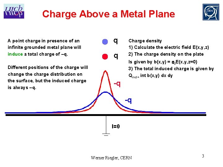 Charge Above a Metal Plane A point charge in presence of an infinite grounded Charge Above a Metal Plane A point charge in presence of an infinite grounded