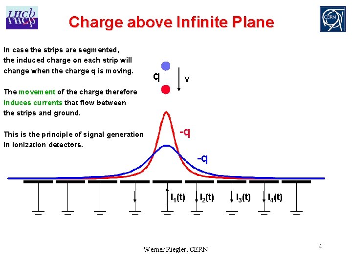 Charge above Infinite Plane In case the strips are segmented, the induced charge on Charge above Infinite Plane In case the strips are segmented, the induced charge on