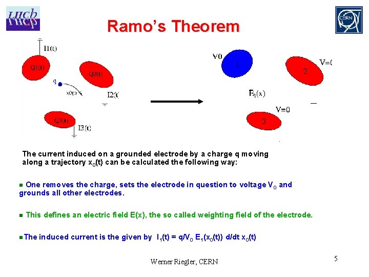 Ramo’s Theorem The current induced on a grounded electrode by a charge q moving Ramo’s Theorem The current induced on a grounded electrode by a charge q moving