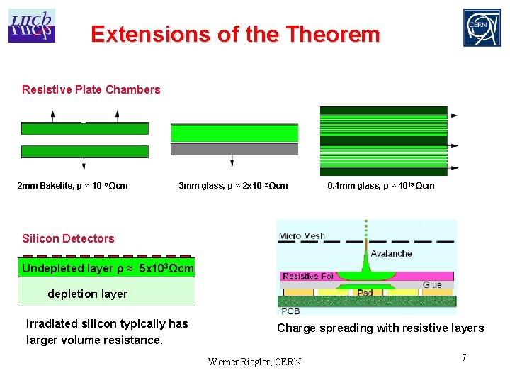 Extensions of the Theorem Resistive Plate Chambers 2 mm Bakelite, ρ ≈ 1010 Ωcm Extensions of the Theorem Resistive Plate Chambers 2 mm Bakelite, ρ ≈ 1010 Ωcm