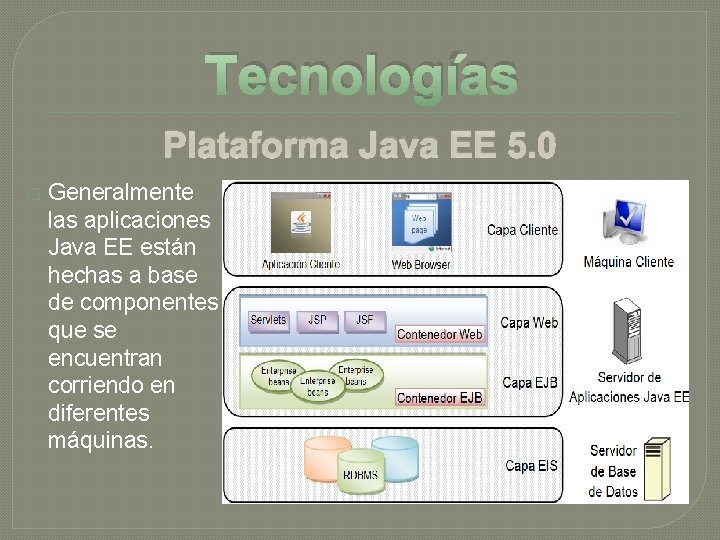 Tecnologías Plataforma Java EE 5. 0 � Generalmente las aplicaciones Java EE están hechas Tecnologías Plataforma Java EE 5. 0 � Generalmente las aplicaciones Java EE están hechas