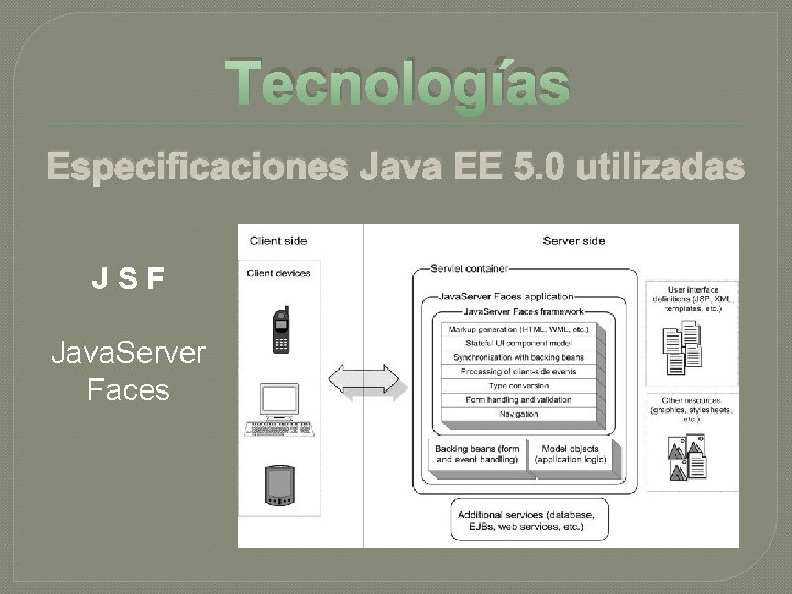 Tecnologías Especificaciones Java EE 5. 0 utilizadas JSF Java. Server Faces Tecnologías Especificaciones Java EE 5. 0 utilizadas JSF Java. Server Faces