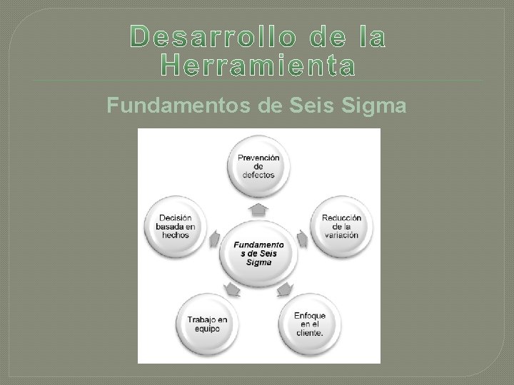 Fundamentos de Seis Sigma Fundamentos de Seis Sigma