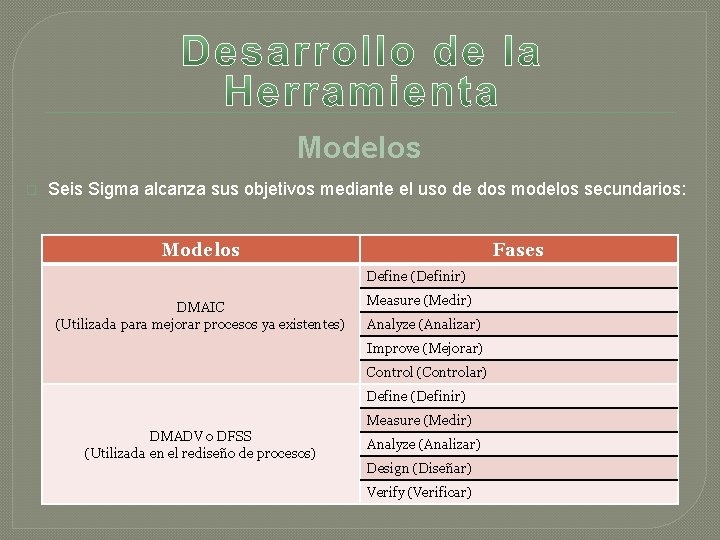 Modelos � Seis Sigma alcanza sus objetivos mediante el uso de dos modelos secundarios: Modelos � Seis Sigma alcanza sus objetivos mediante el uso de dos modelos secundarios:
