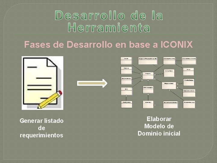 Fases de Desarrollo en base a ICONIX Generar listado de requerimientos Elaborar Modelo de Fases de Desarrollo en base a ICONIX Generar listado de requerimientos Elaborar Modelo de