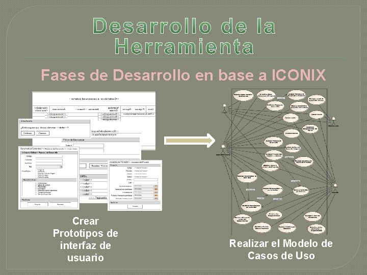 Fases de Desarrollo en base a ICONIX Crear Prototipos de interfaz de usuario Realizar Fases de Desarrollo en base a ICONIX Crear Prototipos de interfaz de usuario Realizar