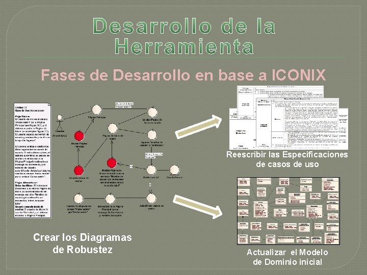 Fases de Desarrollo en base a ICONIX Reescribir las Especificaciones de casos de uso Fases de Desarrollo en base a ICONIX Reescribir las Especificaciones de casos de uso