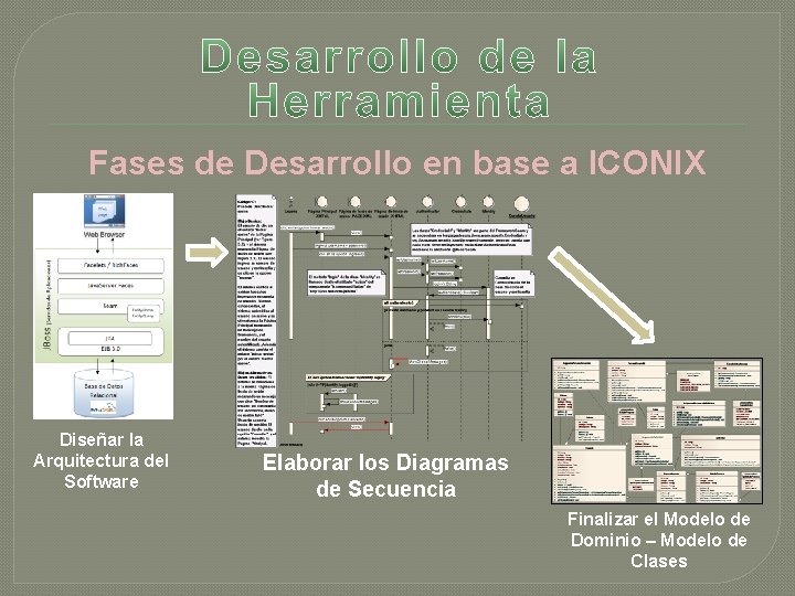 Fases de Desarrollo en base a ICONIX Diseñar la Arquitectura del Software Elaborar los Fases de Desarrollo en base a ICONIX Diseñar la Arquitectura del Software Elaborar los