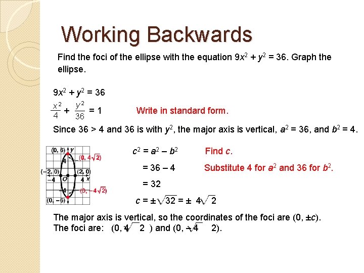 Working Backwards Find the foci of the ellipse with the equation 9 x 2
