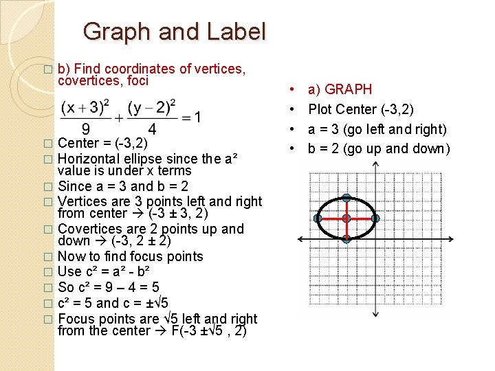 Graph and Label � b) Find coordinates of vertices, covertices, foci Center = (-3,