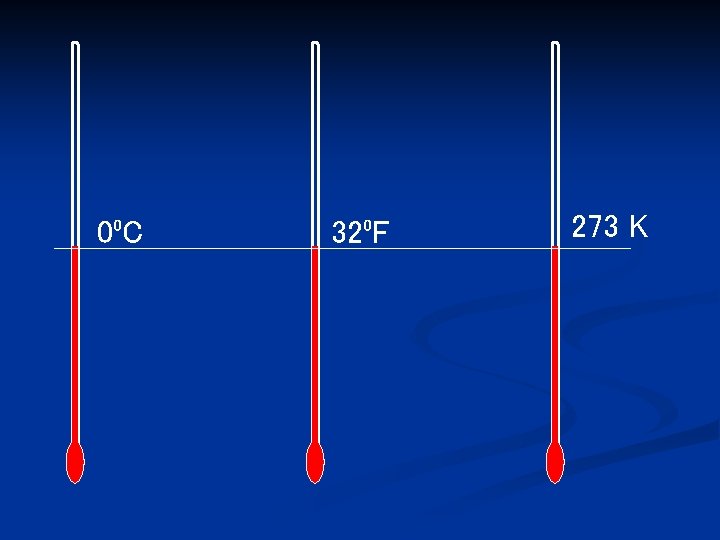 0⁰C 32⁰F 273 K 