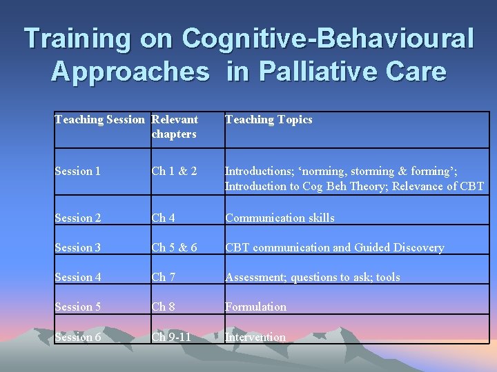 Training on Cognitive-Behavioural Approaches in Palliative Care Teaching Session Relevant chapters Teaching Topics Session