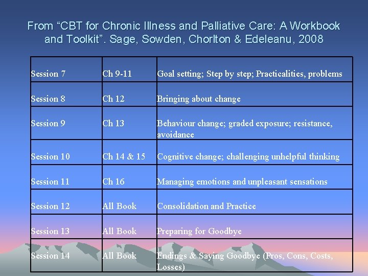From “CBT for Chronic Illness and Palliative Care: A Workbook and Toolkit”. Sage, Sowden,