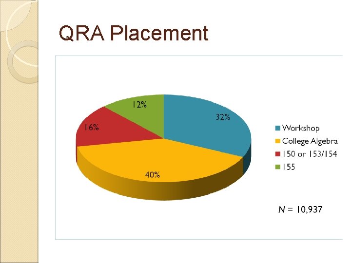 QRA Placement 