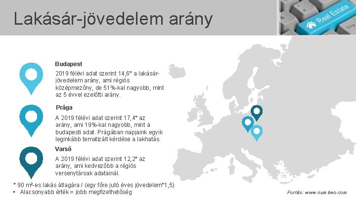 Lakásár-jövedelem arány Budapest 2019 félévi adat szerint 14, 6* a lakásárjövedelem arány, ami régiós