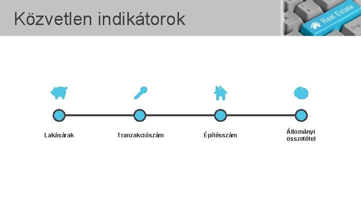Közvetlen indikátorok Lakásárak Tranzakciószám Építésszám Állományi összetétel 