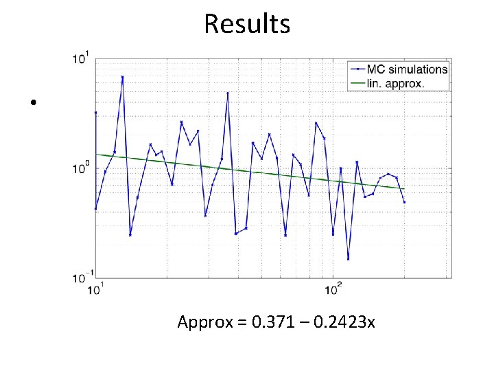 Results • ERROR PLOT Approx = 0. 371 – 0. 2423 x 