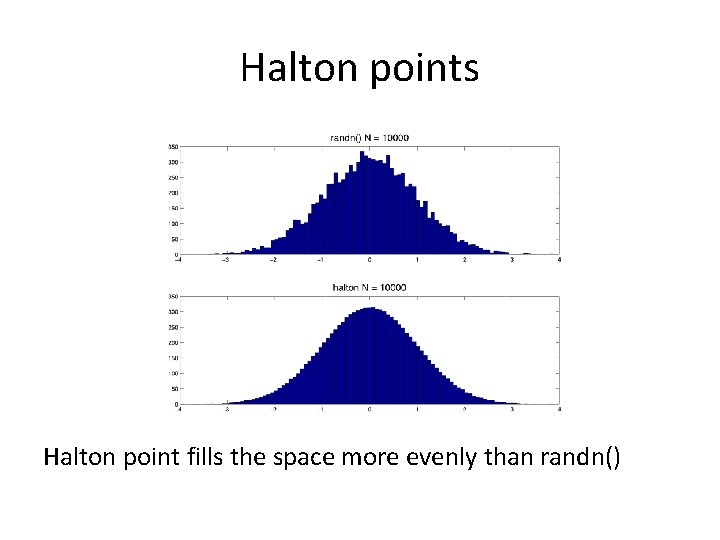 Halton points Halton point fills the space more evenly than randn() 