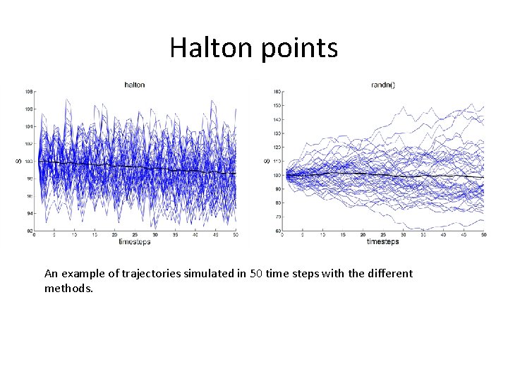Halton points An example of trajectories simulated in 50 time steps with the different