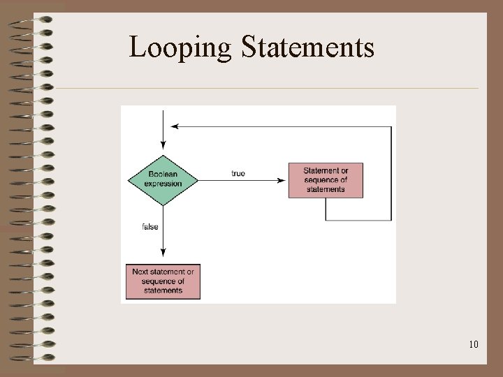 Looping Statements 10 