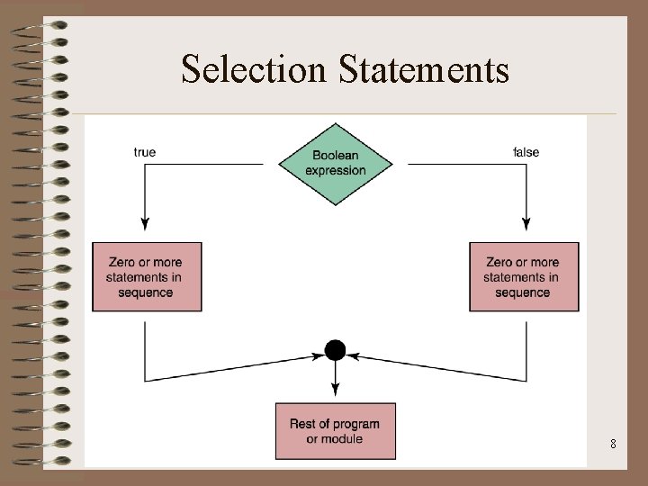 Selection Statements 8 