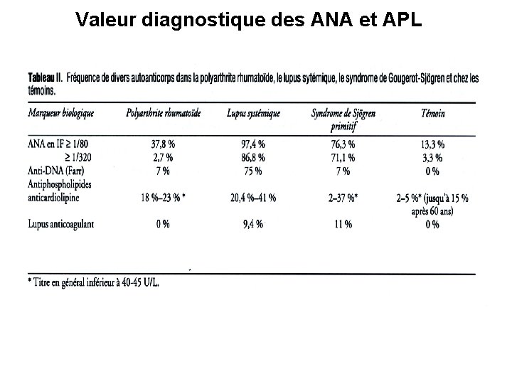 Valeur diagnostique des ANA et APL 