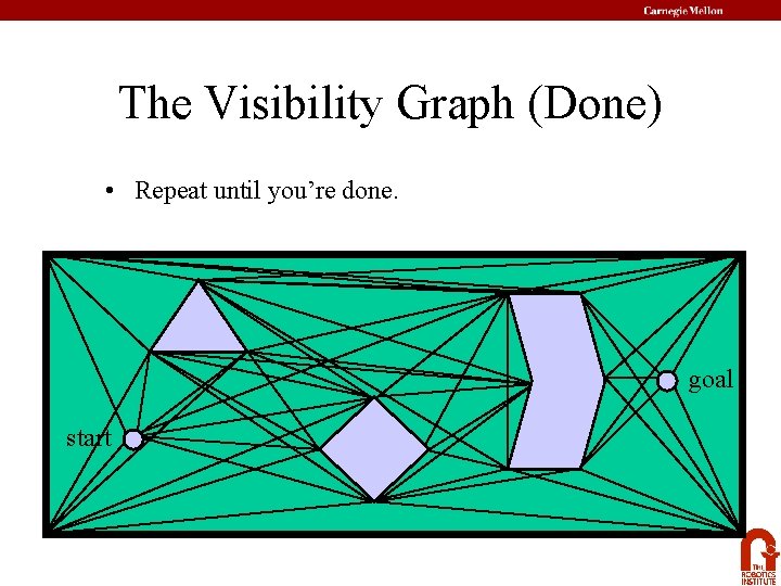 The Visibility Graph (Done) • Repeat until you’re done. goal start 