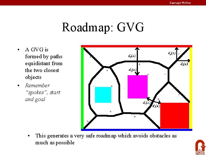 Roadmap: GVG • A GVG is formed by paths equidistant from the two closest